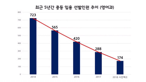 교대생들이 사대 치지 말아야 하는 이유 | 인스티즈