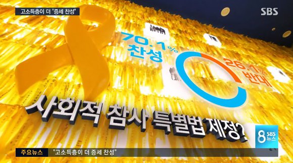 나라가 정상으로 돌아가고 있는 현상 | 인스티즈
