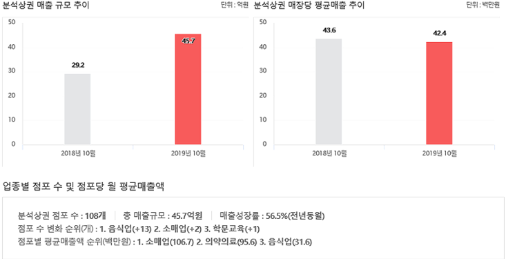 며칠사이 유령도시로 전락한 국가공무인재개발원이 위치한 신도시 | 인스티즈