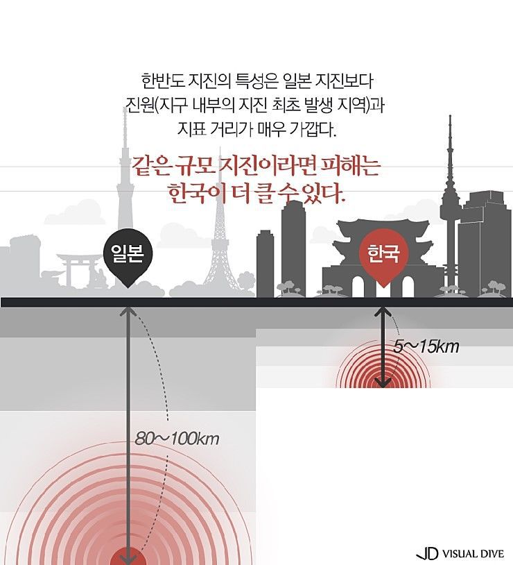 일본 지진전문가의 경고 | 인스티즈