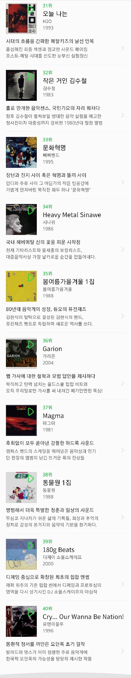 2018 한국 대중음악 명반 100 | 인스티즈