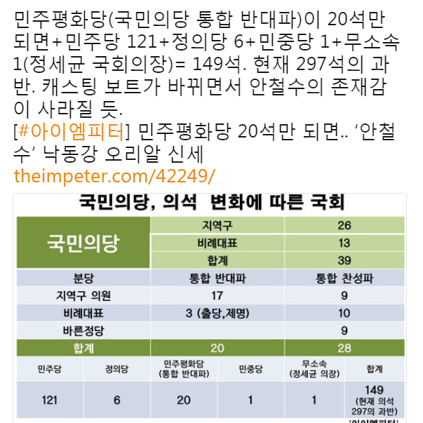 호민련이 교섭단체 외에도 20명을 채우려 하는 이유 | 인스티즈