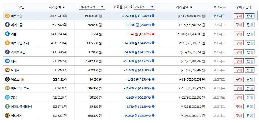 리플이 중요한이유... | 인스티즈