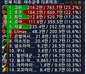 급식들은 잘 모르는 팀게임 | 인스티즈