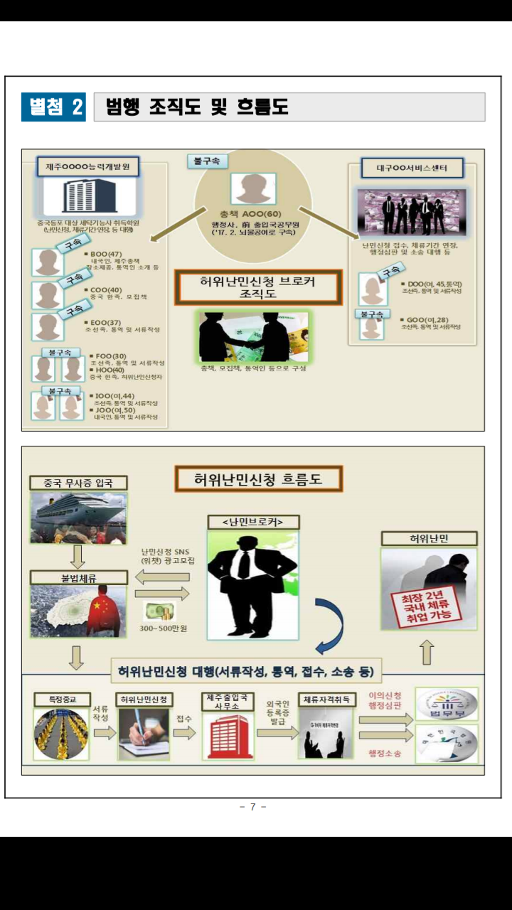 난민신청 어쩌구가 이슬람쪽만 문제있는게 아님 | 인스티즈