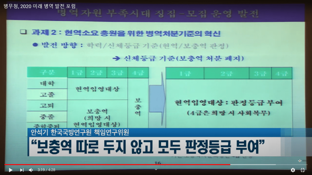국방부 : 이제 4급도 현역 입영 대상자 | 인스티즈