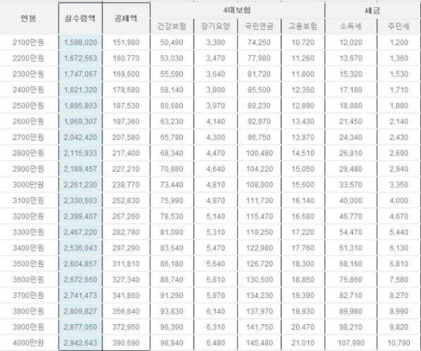 2018년 연봉 실수령액 | 인스티즈