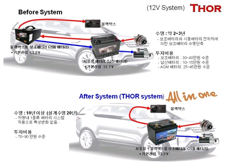 토르모터스 이미지