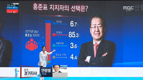 지난 대선 문재인/홍준표/안철수 지지자들의 표심은? | 인스티즈