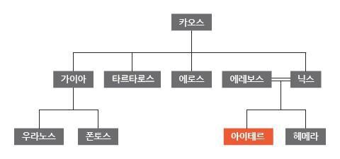 아이테르 이미지