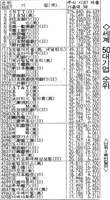 1980년대 정말 엄청났던 버블경제의 시절....jpg | 인스티즈