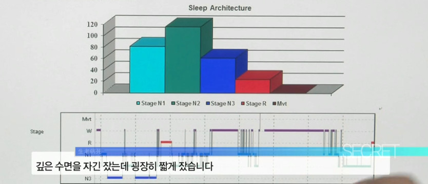 4년 넘게 3교대 근무를 하고 있는 25살 여성 | 인스티즈