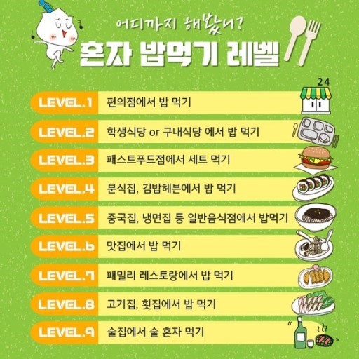 혼자 밥먹기 레벨 | 인스티즈