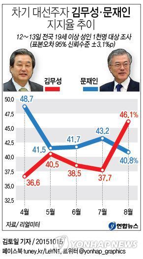 둘중 더 망했을거같은 한국은? | 인스티즈