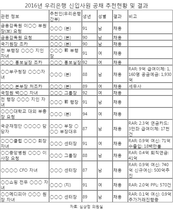 취준생이 보면 분노하는 표 | 인스티즈