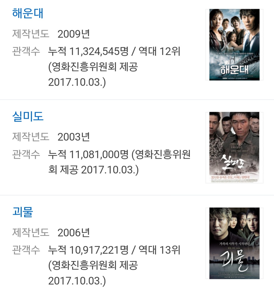 1000만 영화중에 유일하게 tv 방영되지 못했던 영화.jpg | 인스티즈