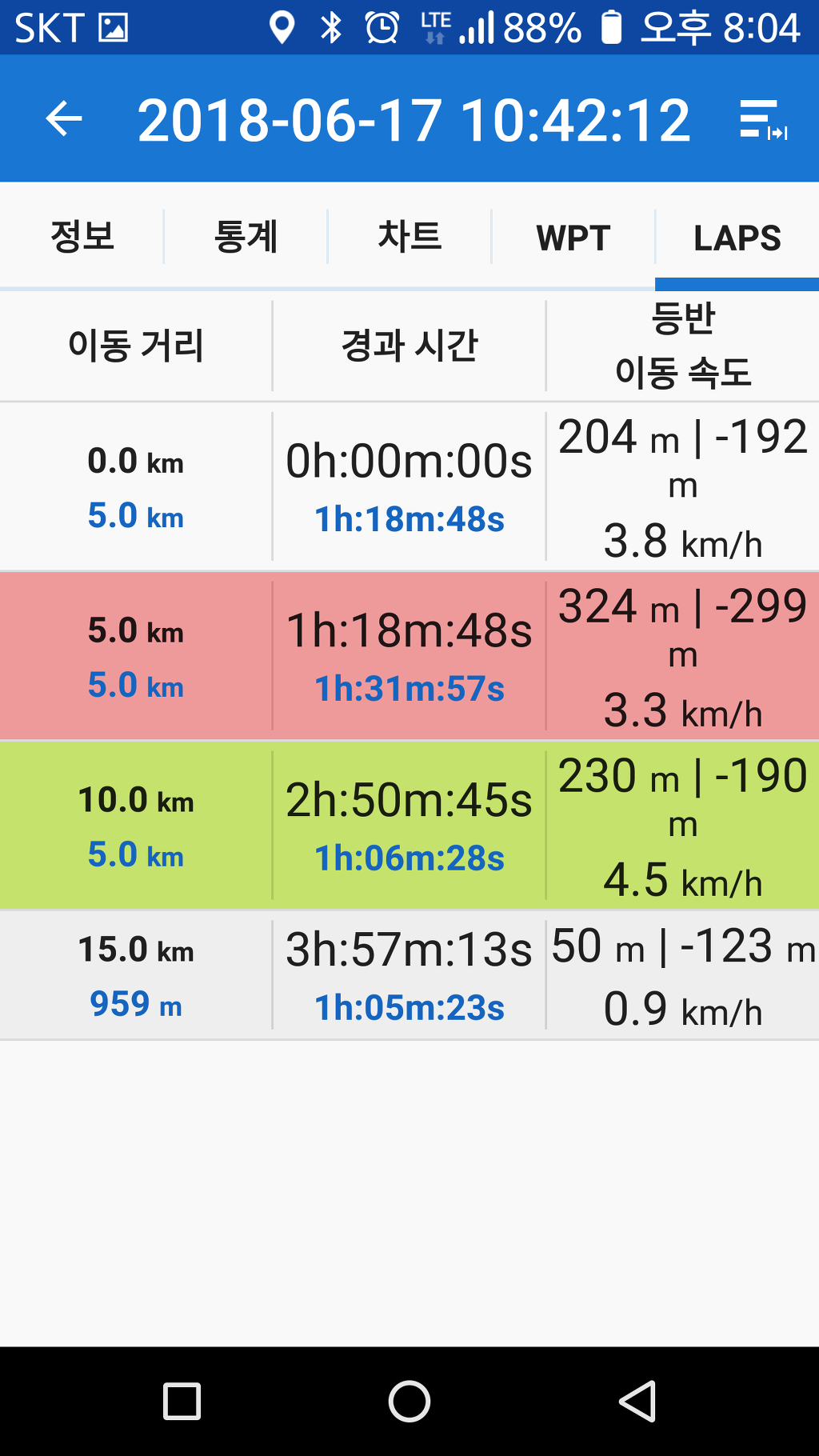 해파랑길 6코스 이미지