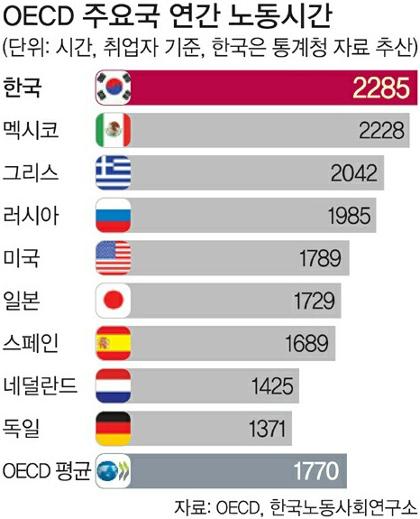 멕시코를 제쳤다 | 인스티즈