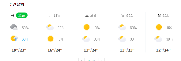 가을이 오고만 이번주말 날씨 | 인스티즈
