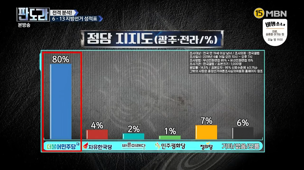 전라도의 정치인식 수준 | 인스티즈